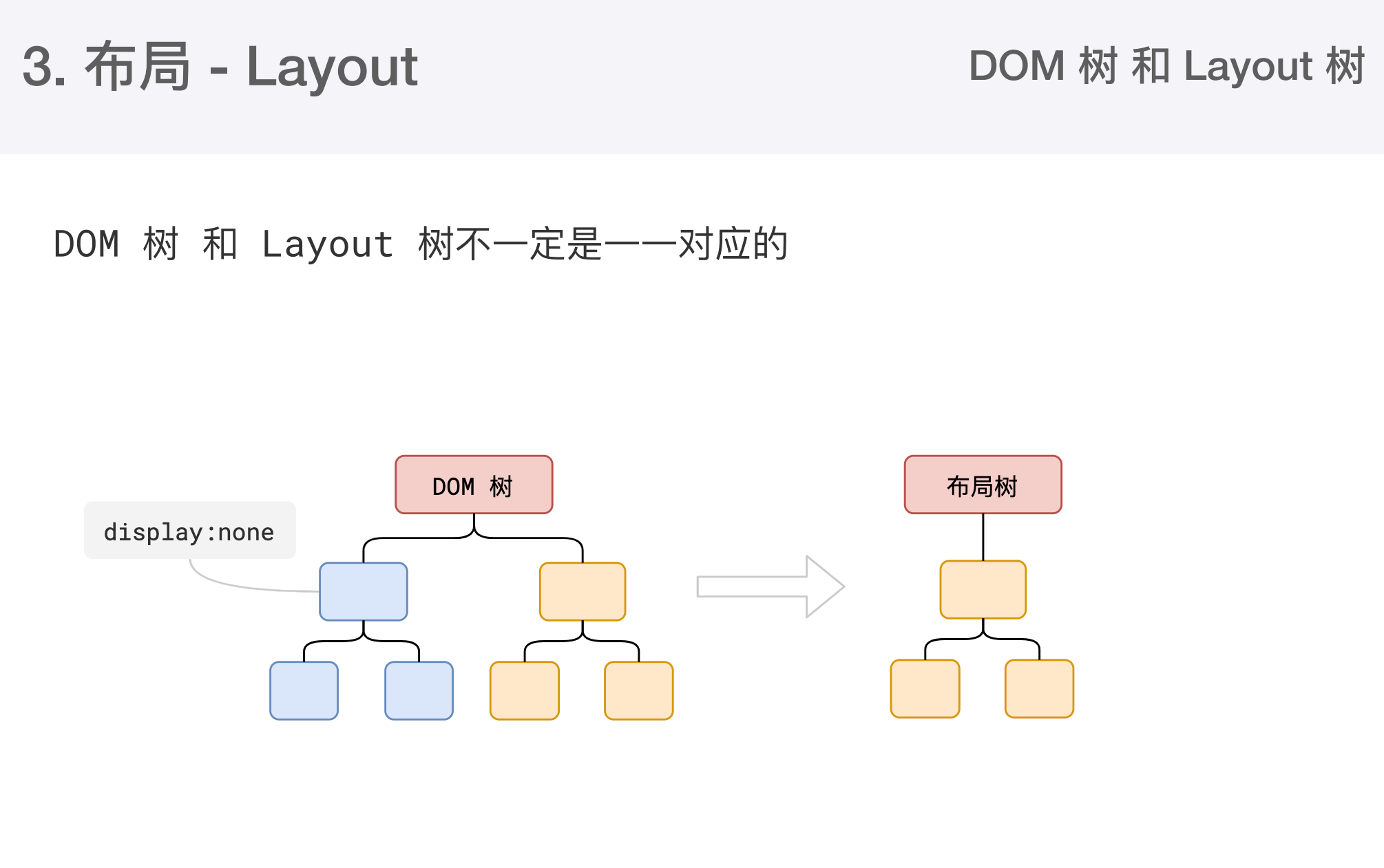 layout