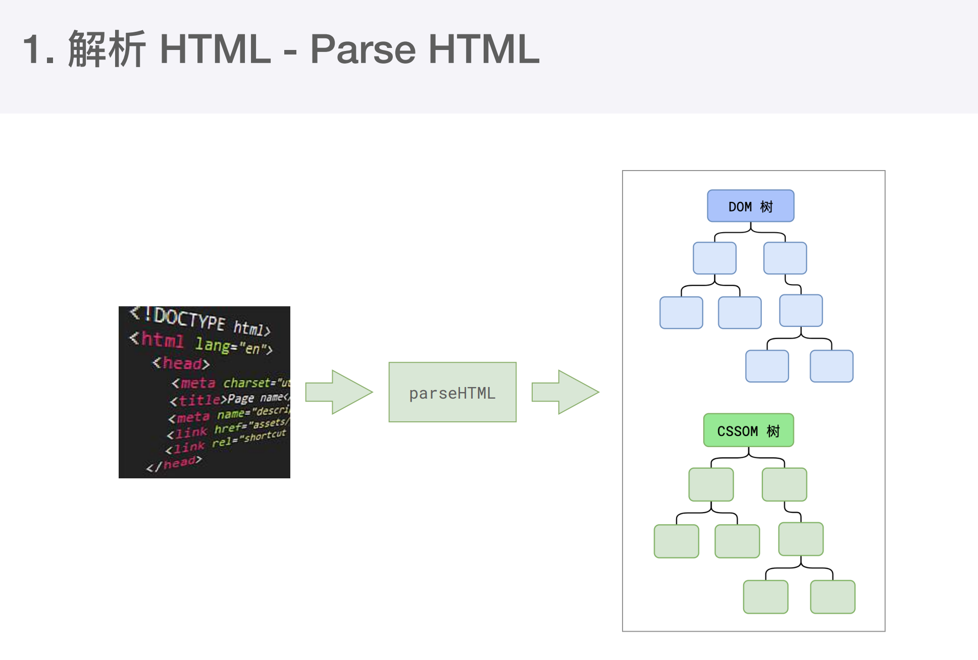 parse HTML