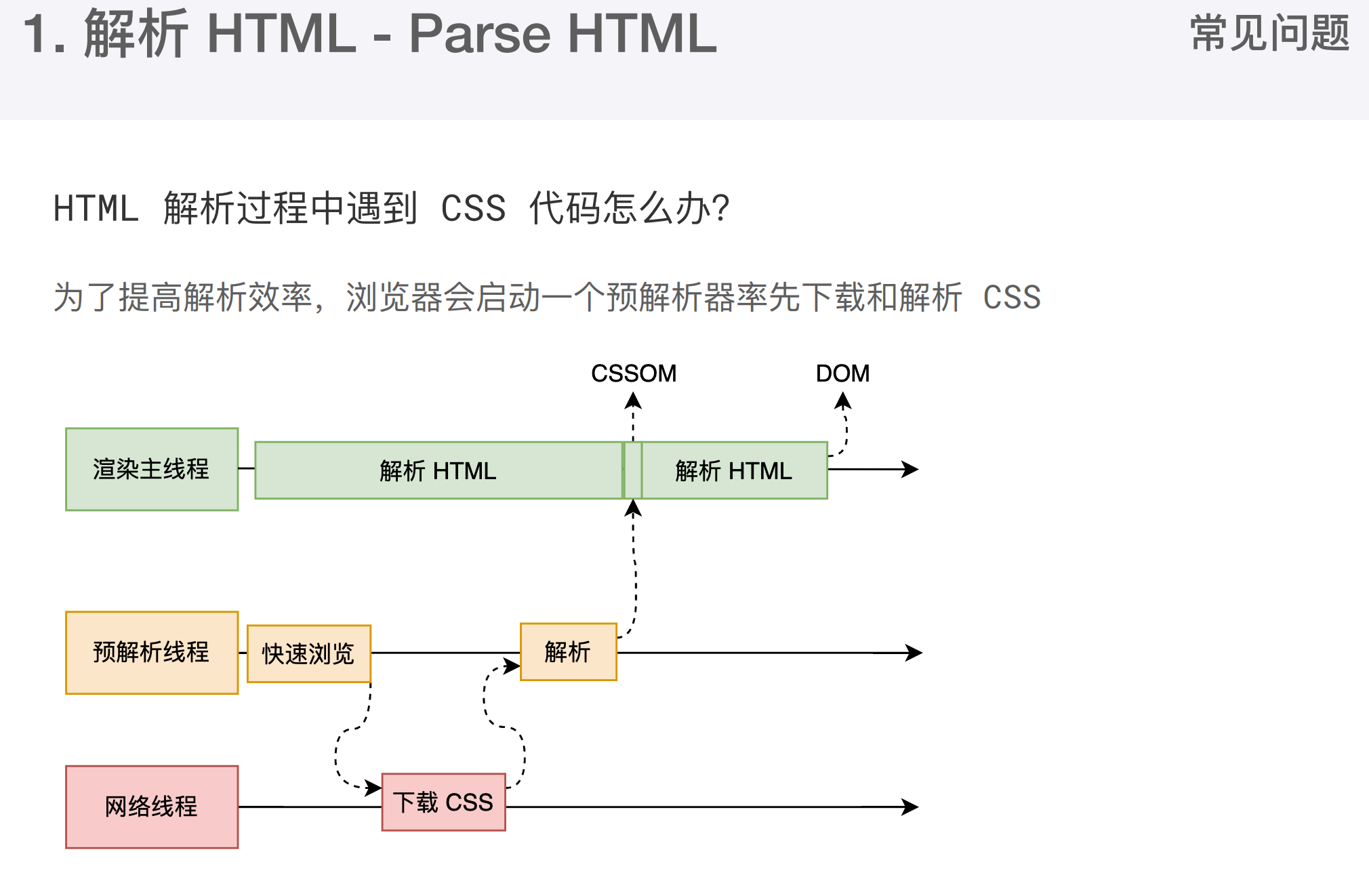 parsed when js