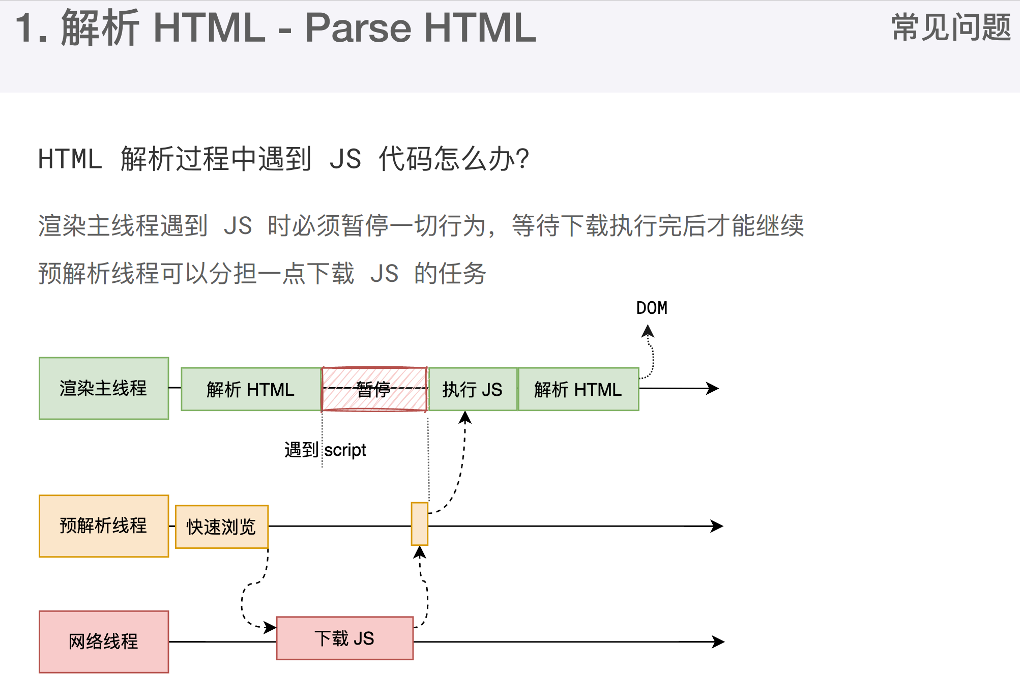 parsed when js