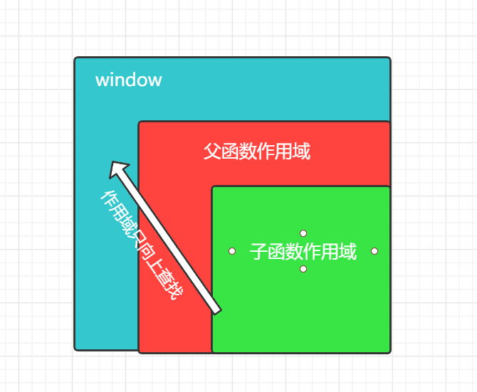 作用域